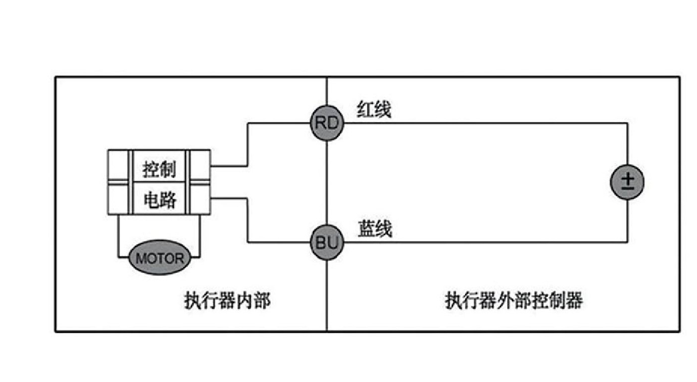 12 CTF-001 wifi smart ball valve control mode