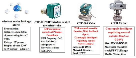 天飛ハイテク1 2 インチ電動ボールバルブ (7)